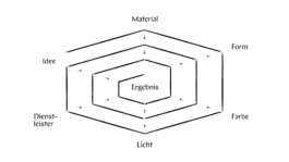 Carolin Reibel - Innenarchitektur
